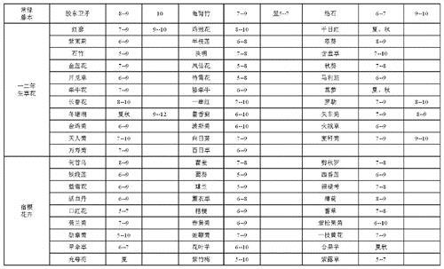 园林景观的植物季相