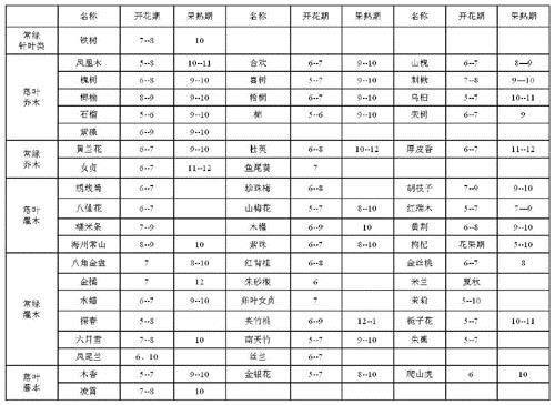 园林景观的植物季相