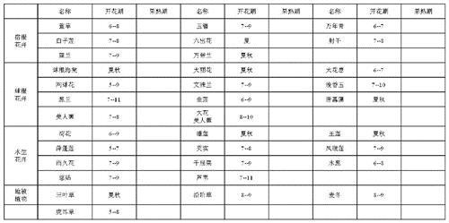 园林景观的植物季相