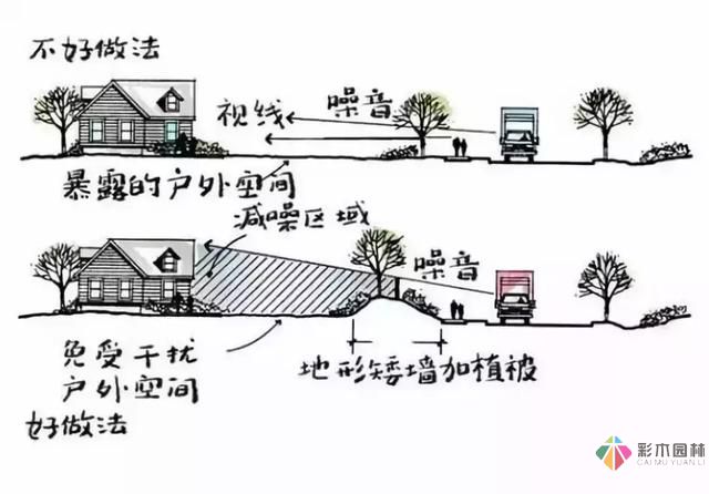把握花园设计要素,建造实用私家花园
