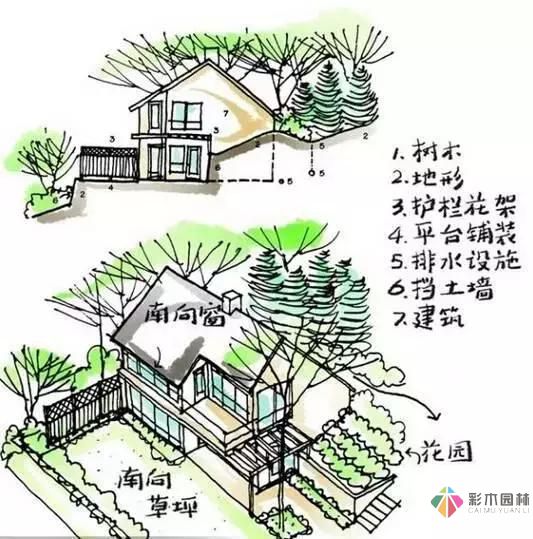 把握花园设计要素,建造实用私家花园