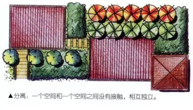 详细的花园庭院设计流程对你肯定有帮助!