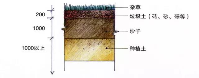 花园庭院设计详细流程，不管是业主或者设计师都应该看看