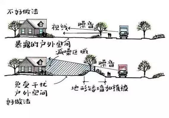 这份小花园设计思路，也许对你又不少帮助