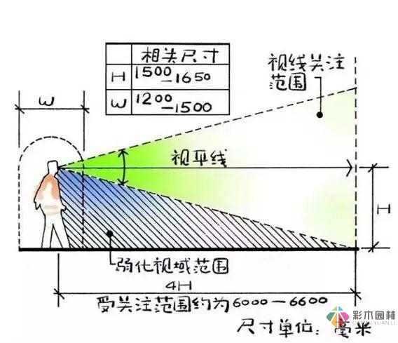 这份小花园设计思路，也许对你又不少帮助